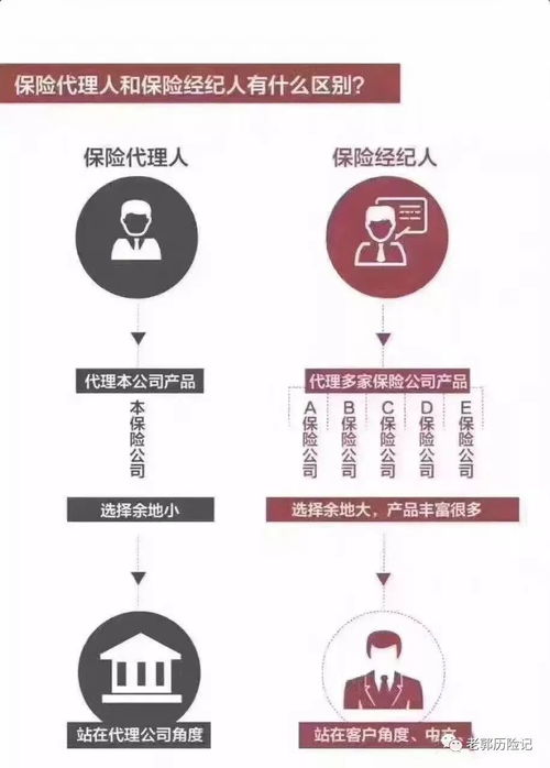 保險(xiǎn)經(jīng)紀(jì)人 汽車租賃領(lǐng)域的安全導(dǎo)航者